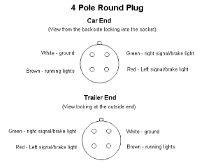 4 pole round plug
