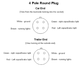 Trailer And Towed Light Hookups